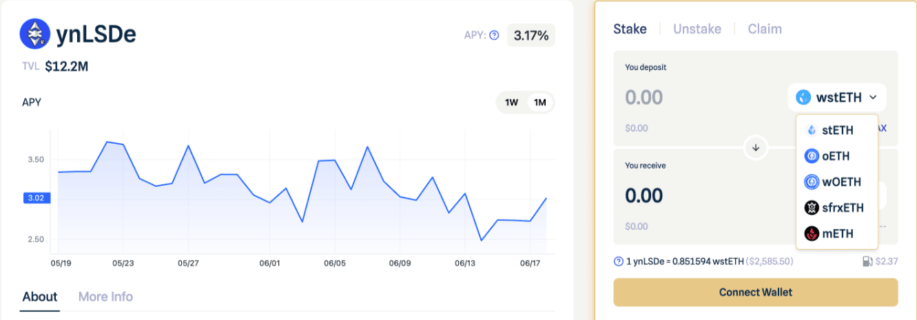 Eigenlayer Slashing upgrade: Key Features and Implications for YieldNest