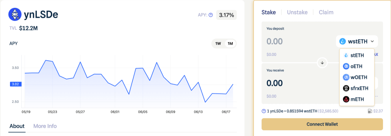 Eigenlayer Slashing upgrade: Key Features and Implications for YieldNest