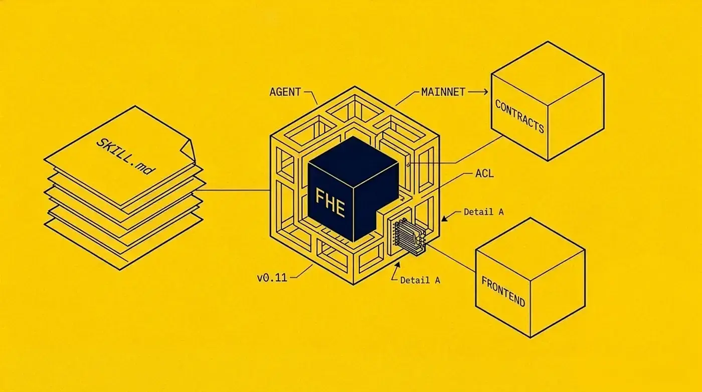 From FHEVM Pain to a Production-Ready Skill: Engineering with LLMs at BootNode